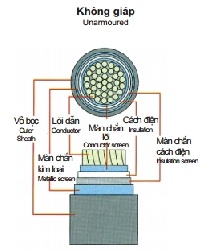 Cáp bọc XLPE 8,7-15(17,5)kV