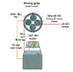 Cáp 4 lõi cách điện XLPE 0,6/1(1,2)kV & cáp tổng pha